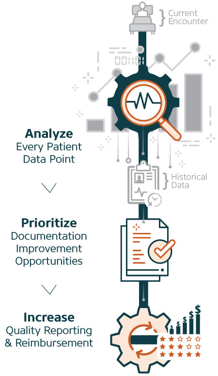 How Trinda Health Works diagram